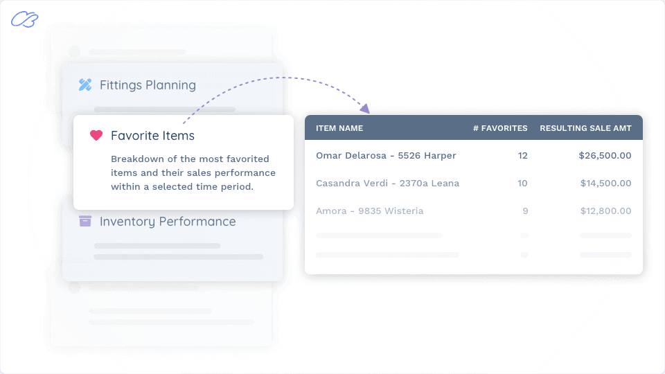 Reporting and Analytics