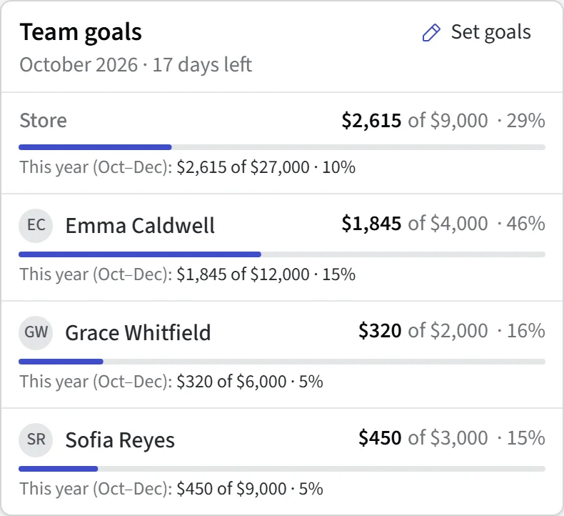 The Team goals card on Home